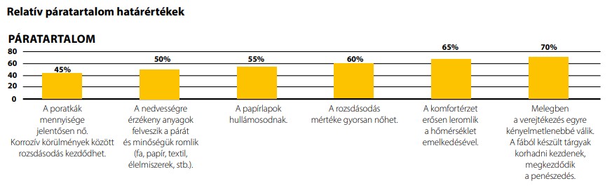paratartalom_valtozasa_peneszesedes_eseten